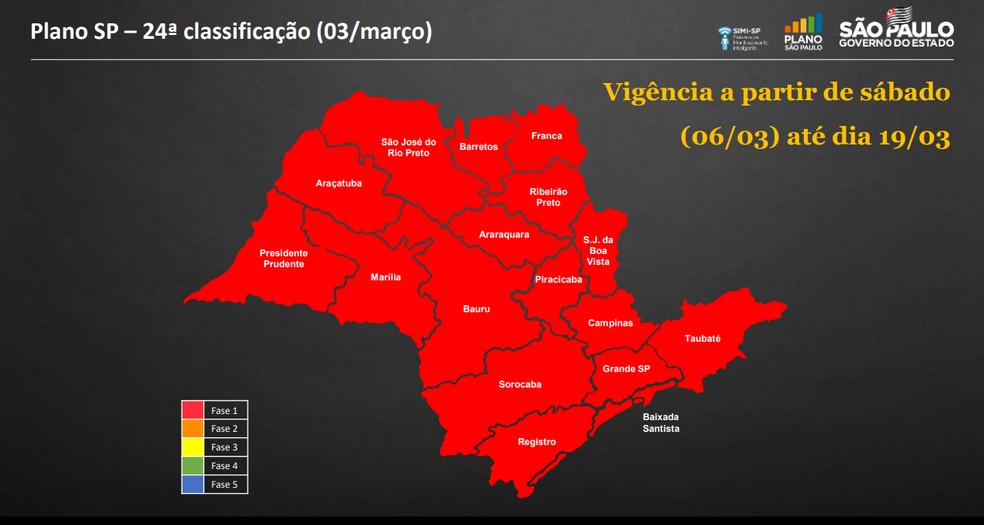 Estado de SP entrará na fase vermelha do isolamento