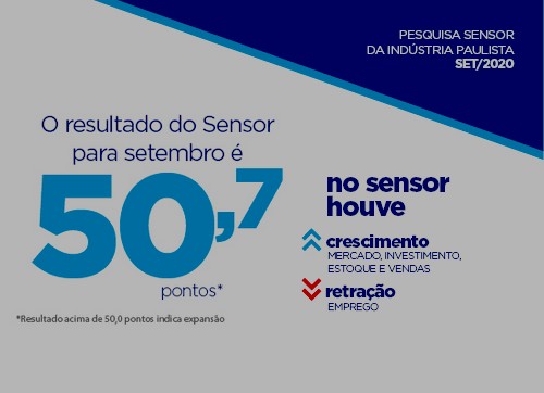 Indústria paulista volta ao nível pré-pandemia em agosto