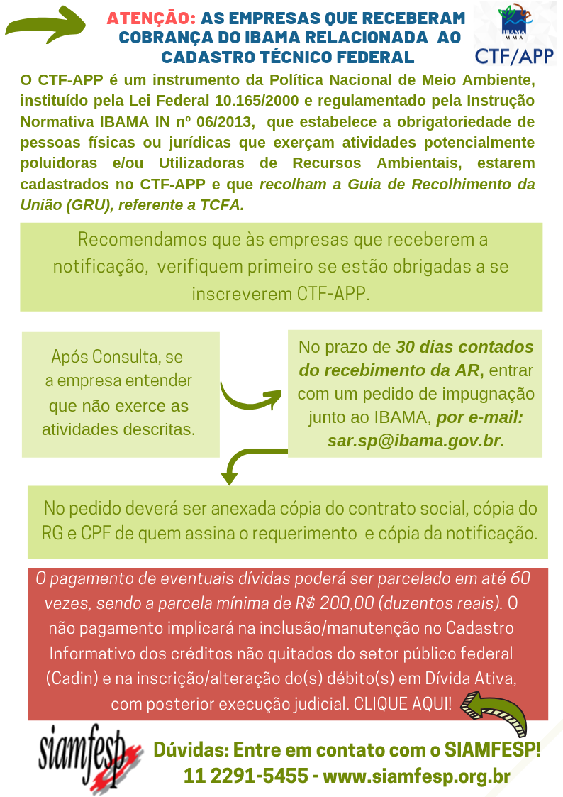 Comunicado IBAMA CTF APP