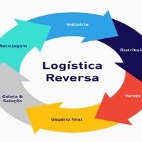 3 logistica