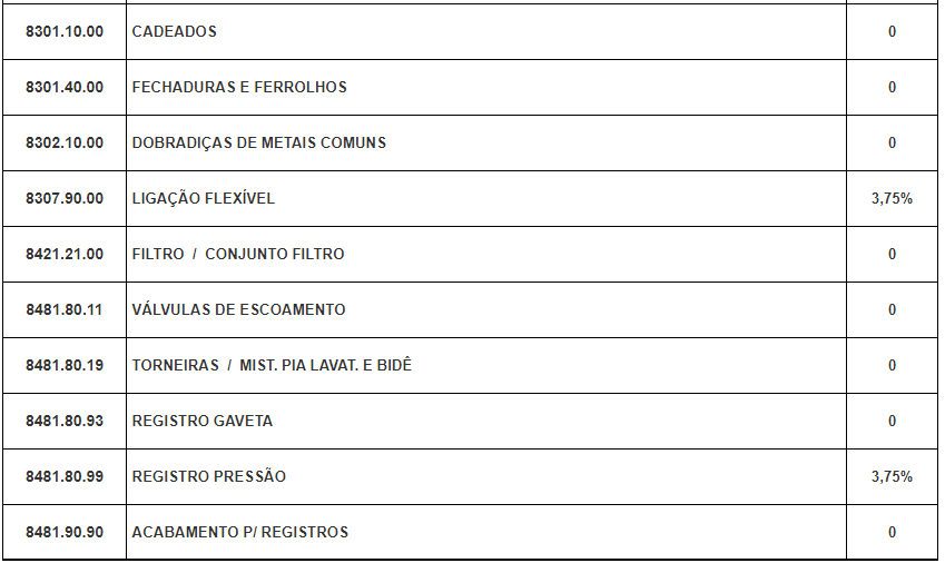 Captura de tela 2022 04 01 150128