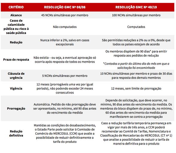 243 exportação tabela