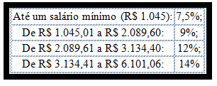 Tabela crhis 10 03 2020