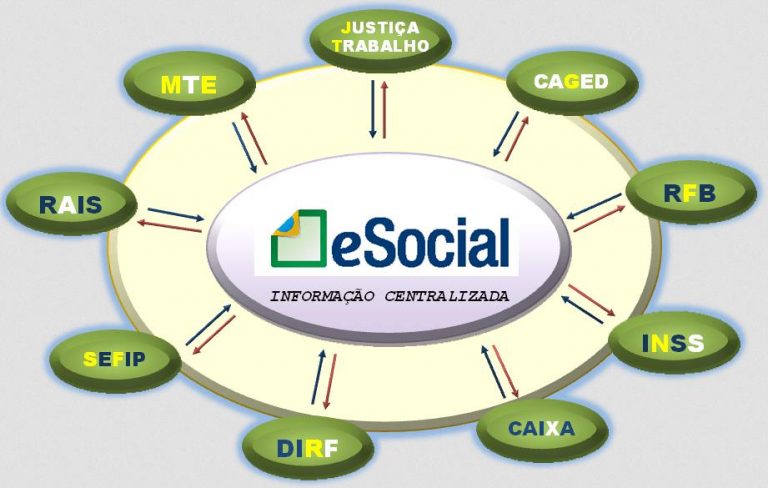 e social centralizado 768x488