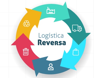 logistica reversa