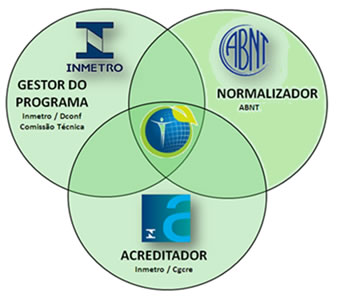 Inmetro Valvula escoamento