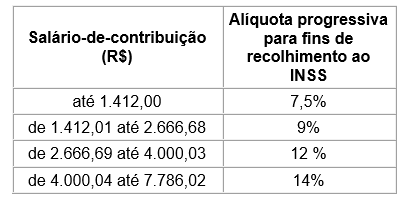 tabela 1